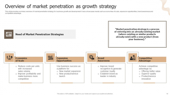 Designing Strategies For Company Growth And Success Ppt PowerPoint Presentation Complete Deck With Slides captivating informative