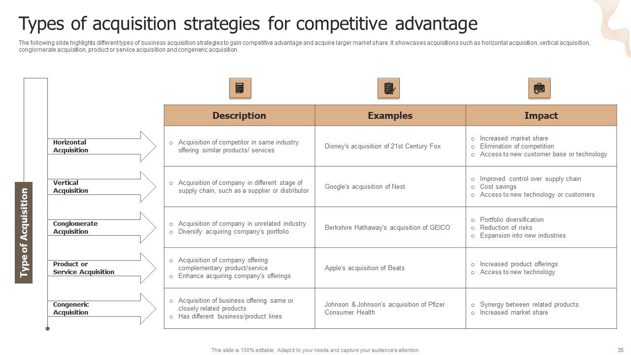 Designing Strategies For Company Growth And Success Ppt PowerPoint Presentation Complete Deck With Slides designed analytical