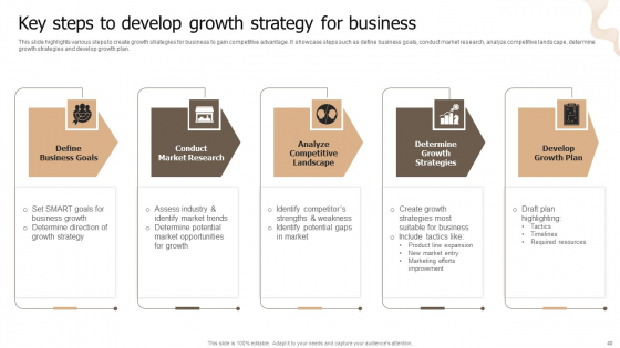Designing Strategies For Company Growth And Success Ppt PowerPoint Presentation Complete Deck With Slides visual analytical