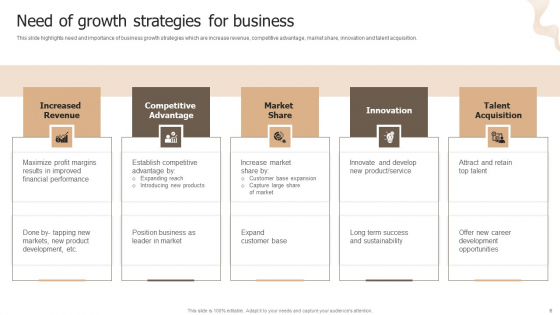 Designing Strategies For Company Growth And Success Ppt PowerPoint Presentation Complete Deck With Slides interactive informative