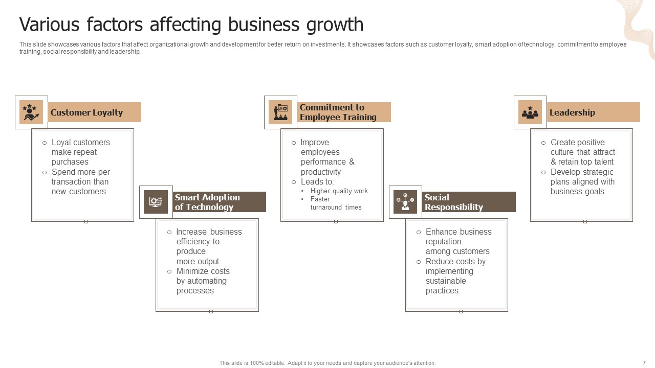 Designing Strategies For Company Growth And Success Ppt PowerPoint Presentation Complete Deck With Slides visual informative