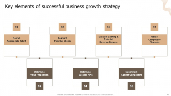 Designing Strategies For Company Growth And Success Ppt PowerPoint Presentation Complete Deck With Slides best multipurpose