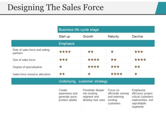 Designing The Sales Force Ppt PowerPoint Presentation Model Design Inspiration Designing The Sales Force Ppt PowerPoint Presentation Model Design Inspiration