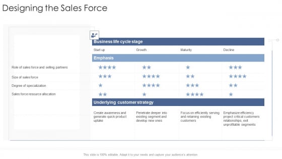 Designing The Sales Force Startup Business Strategy Ppt Infographic Template Structure PDF Designing The Sales Force Startup Business Strategy Ppt Infographic Template Structure PDF