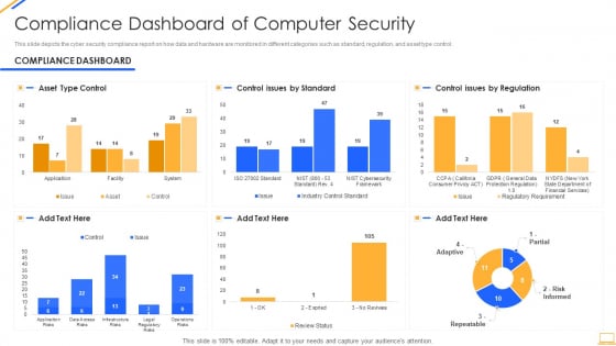 Desktop Security Management Compliance Dashboard Of Computer Security Graphics PDF