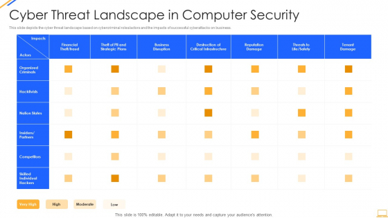 Desktop Security Management Cyber Threat Landscape In Computer Security Ideas PDF