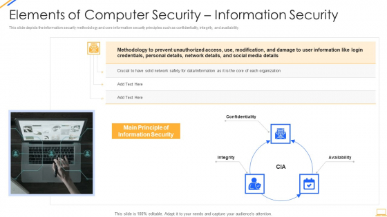 Desktop Security Management Elements Of Computer Security Information Security Portrait PDF