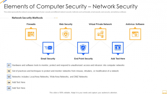 Desktop Security Management Elements Of Computer Security Network Security Infographics PDF Desktop Security Management Elements Of Computer Security Network Security Infographics PDF