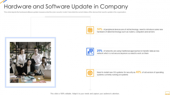 Desktop Security Management Hardware And Software Update In Company Portrait PDF Desktop Security Management Hardware And Software Update In Company Portrait PDF
