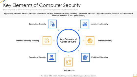 Desktop Security Management Key Elements Of Computer Security Download PDF