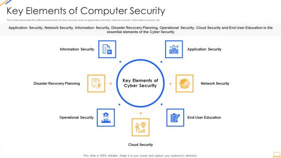 Desktop Security Management Key Elements Of Computer Security Download PDF Desktop Security Management Key Elements Of Computer Security Download PDF