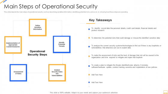 Desktop Security Management Main Steps Of Operational Security Inspiration PDF Desktop Security Management Main Steps Of Operational Security Inspiration PDF