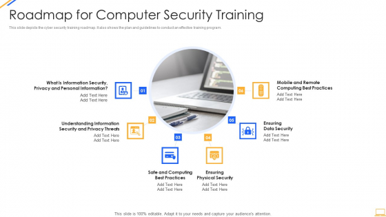 Desktop Security Management Roadmap For Computer Security Training Graphics PDF Desktop Security Management Roadmap For Computer Security Training Graphics PDF