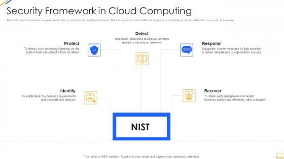 Desktop Security Management Security Framework In Cloud Computing Demonstration PDF Desktop Security Management Security Framework In Cloud Computing Demonstration PDF