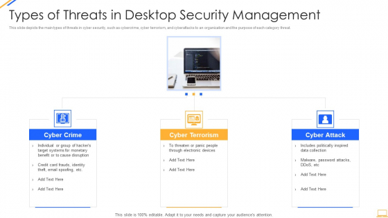 Desktop Security Management Types Of Threats In Desktop Security Management Themes PDF