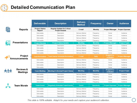 Detailed Communication Plan Ppt PowerPoint Presentation Professional Gridlines Detailed Communication Plan Ppt PowerPoint Presentation Professional Gridlines