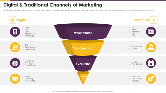 Detailed Guide Consumer Journey Marketing Digital And Traditional Channels Of Marketing Guidelines PDF Detailed Guide Consumer Journey Marketing Digital And Traditional Channels Of Marketing Guidelines PDF