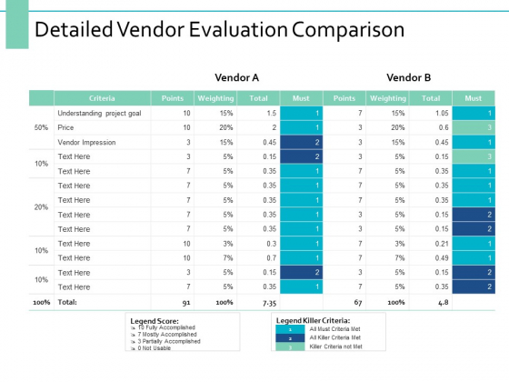 Detailed Vendor Evaluation Comparison Ppt PowerPoint Presentation Slides Format Ideas