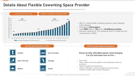 Details About Clients Associated With Our Firm Details About Flexible Coworking Space Provider Guidelines PDF Details About Clients Associated With Our Firm Details About Flexible Coworking Space Provider Guidelines PDF