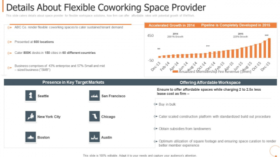 Details About Flexible Coworking Space Provider Designs PDF Details About Flexible Coworking Space Provider Designs PDF