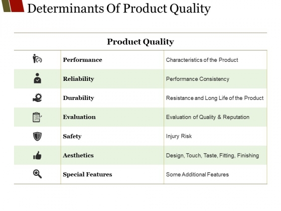 Determinants Of Product Quality Ppt PowerPoint Presentation Infographic Template Files Determinants Of Product Quality Ppt PowerPoint Presentation Infographic Template Files
