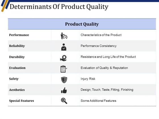 Determinants Of Product Quality Ppt PowerPoint Presentation Infographics Design Templates Determinants Of Product Quality Ppt PowerPoint Presentation Infographics Design Templates