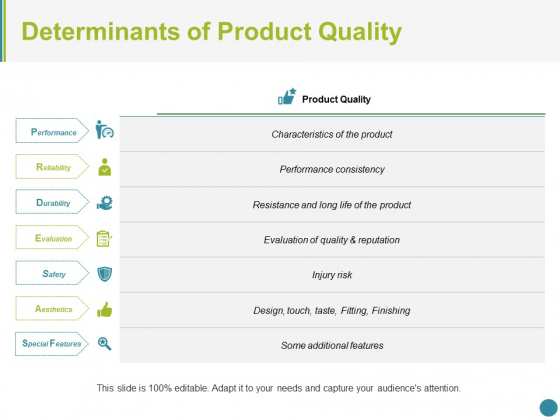 Determinants Of Product Quality Ppt PowerPoint Presentation Portfolio Graphics Example Determinants Of Product Quality Ppt PowerPoint Presentation Portfolio Graphics Example