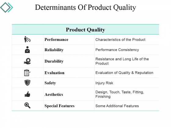 Determinants Of Product Quality Ppt PowerPoint Presentation Portfolio Tips Determinants Of Product Quality Ppt PowerPoint Presentation Portfolio Tips