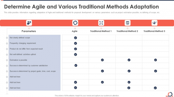 Determine Agile And Various Traditional Methods Adaptation Developing Fixed Bid Projects Using Agile IT Mockup PDF Determine Agile And Various Traditional Methods Adaptation Developing Fixed Bid Projects Using Agile IT Mockup PDF
