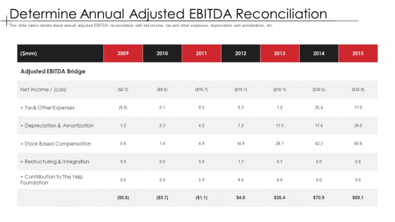 Determine Annual Adjusted Ebitda Reconciliation Download PDF Determine Annual Adjusted Ebitda Reconciliation Download PDF