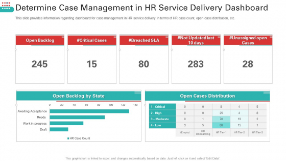 Determine Case Management In HR Service Delivery Dashboard Professional PDF
