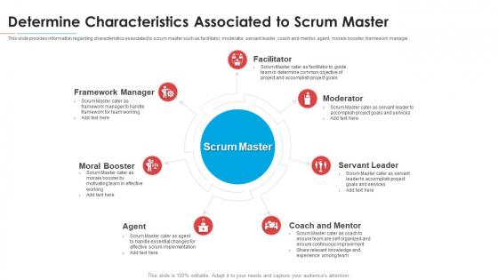Determine Characteristics Associated To Scrum Master Themes PDF Determine Characteristics Associated To Scrum Master Themes PDF