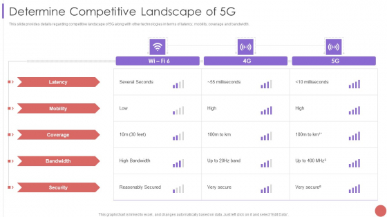 Determine Competitive Landscape Of 5G Brochure PDF Determine Competitive Landscape Of 5G Brochure PDF