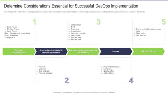 Determine Considerations Essential For Successful Devops Implementation Ideas PDF Determine Considerations Essential For Successful Devops Implementation Ideas PDF
