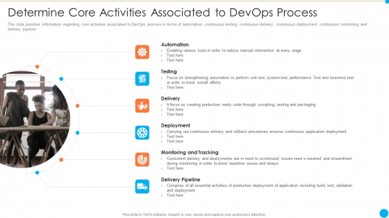 Determine Core Activities Associated To Devops Process IT Infrastructure By Executing Devops Approach Icons PDF