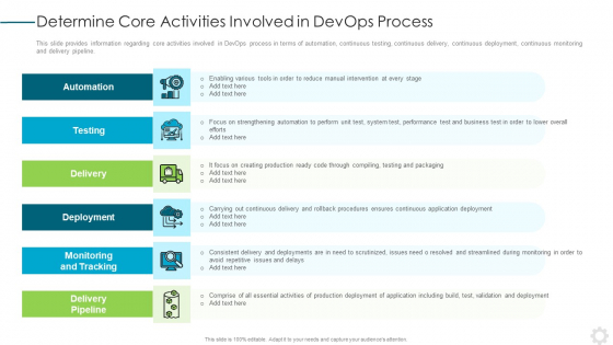 Determine Core Activities Involved In Devops Process Download PDF Determine Core Activities Involved In Devops Process Download PDF