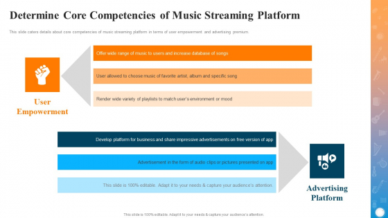 Determine Core Competencies Of Music Streaming Platform Pictures PDF