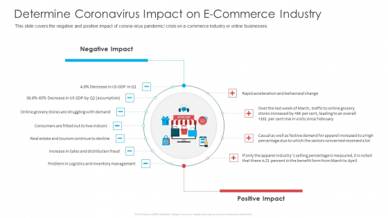 Determine Coronavirus Impact On E Commerce Industry Ppt Portfolio Example Topics PDF Determine Coronavirus Impact On E Commerce Industry Ppt Portfolio Example Topics PDF