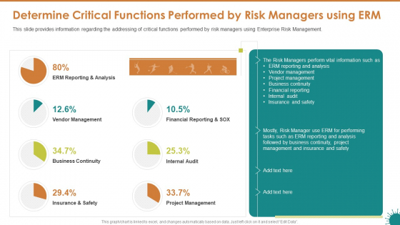 Determine Critical Functions Performed By Risk Managers Using ERM Portrait PDF Determine Critical Functions Performed By Risk Managers Using ERM Portrait PDF