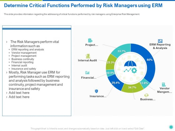 Determine Critical Functions Performed By Risk Managers Using ERM Ppt Outline Files PDF Determine Critical Functions Performed By Risk Managers Using ERM Ppt Outline Files PDF