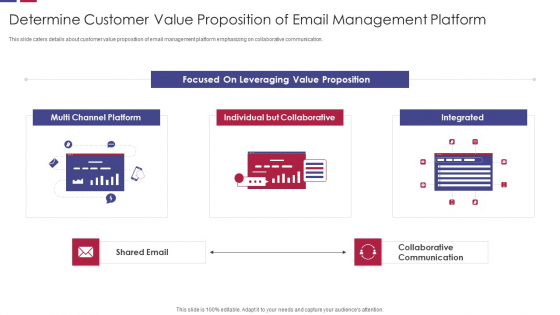 Determine Customer Value Proposition Of Email Management Platform Diagrams PDF