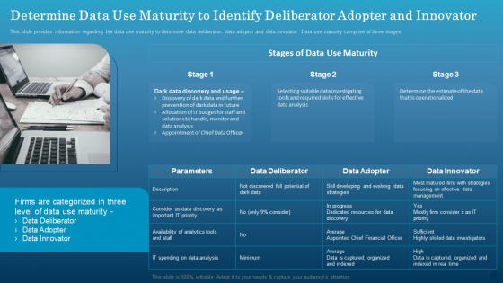 Determine Data Use Maturity To Identify Deliberator Adopter And Innovator Graphics PDF
