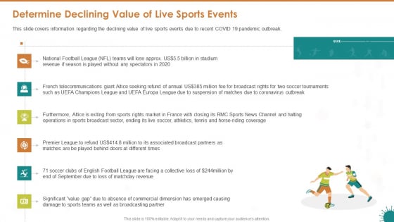 Determine Declining Value Of Live Sports Events Ppt Examples PDF Determine Declining Value Of Live Sports Events Ppt Examples PDF