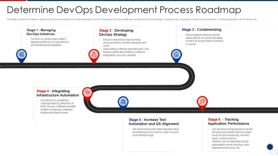 Determine Devops Development Process Roadmap Demonstration PDF