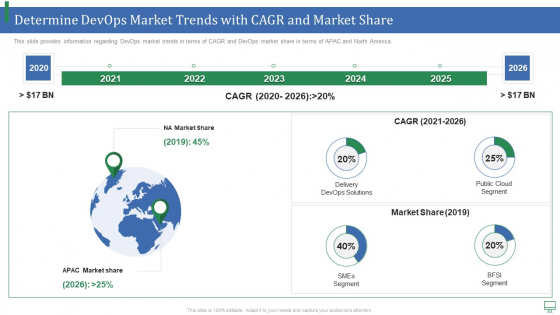 Determine Devops Market Trends With CAGR And Market Share Guidelines PDF