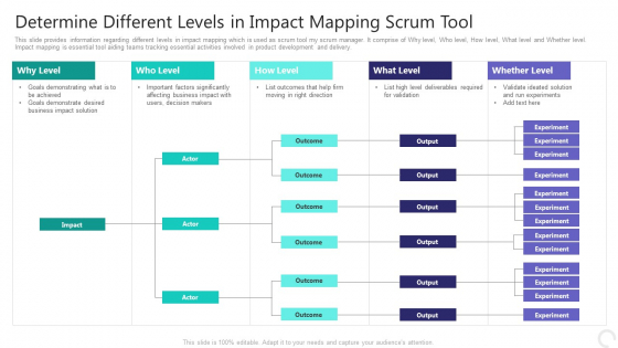 Determine Different Levels In Impact Mapping Scrum Tool Sample PDF Determine Different Levels In Impact Mapping Scrum Tool Sample PDF
