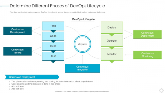 Determine Different Phases Of Devops Lifecycle Background PDF