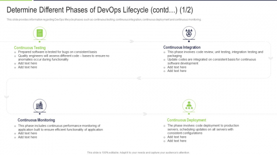 Determine Different Phases Of Devops Lifecycle Contd Servers Professional PDF Determine Different Phases Of Devops Lifecycle Contd Servers Professional PDF