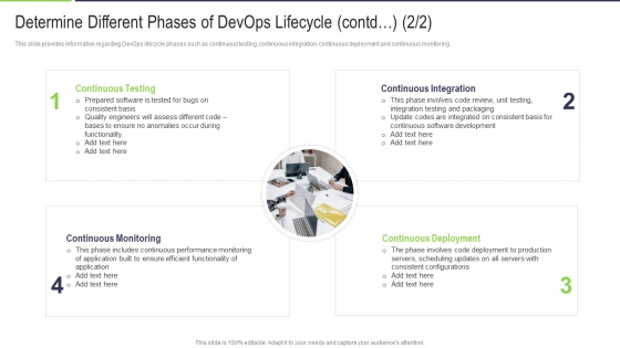 Determine Different Phases Of Devops Lifecycle Contd Software Structure PDF