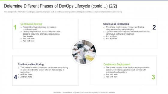 Determine Different Phases Of Devops Lifecycle Contd Software Structure PDF Determine Different Phases Of Devops Lifecycle Contd Software Structure PDF
